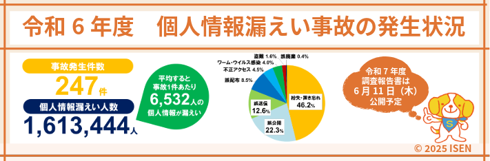 「令和5年度 学校・教育機関における個人情報漏えい事故の発生状況」調査報告書（第1版）